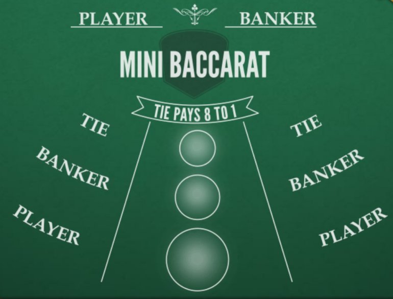 mini baccarat playtech